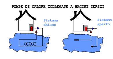 Impianto geotermico ad acqua di superficie