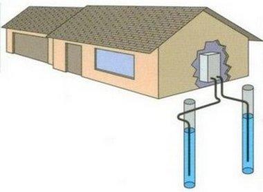 Impianto geotermico ad acqua di falda