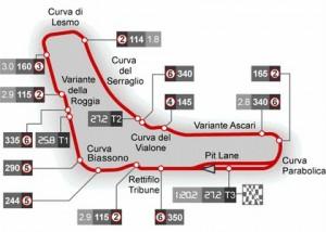 monza circuito