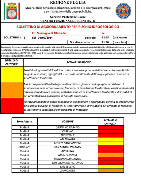 VIDEO Situazione maltempo emergenza alluvione campagne Carpino-Cagnano (GARGANO-FOGGIA-PUGLIA)