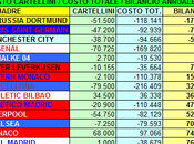 Calciomercato 2014: dati delle principali squadre della Champions League