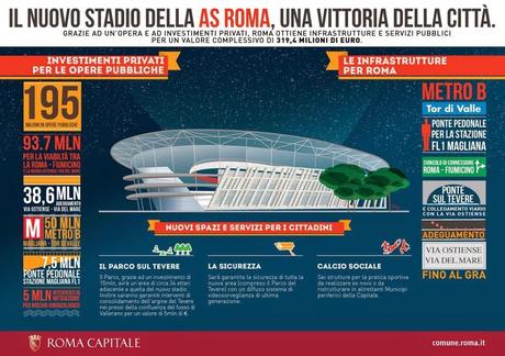 Stadio della Roma, la Giunta riconosce l'interesse pubblico dell'opera