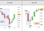 S&amp;P Ftse confronto