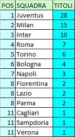 Come sarebbe la Serie A se fosse stata divisa in “Apertura” e “Clausura”?