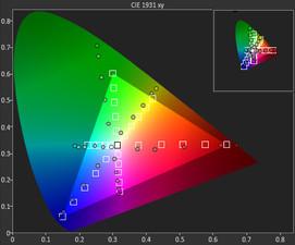 Note 4 in AMOLED cinema mode oversaturated and cold Samsung Galaxy Note 4 ha il display più bello del momento news  Samsung Galaxy Note 4 samsung display SuperAmoled 