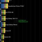 xiaomi mi4 benchmark