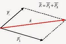 LA FISICA DEL PROGRESSO E DELLA CIVILTA'