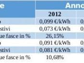 09/09/2014 Energia Elettrica: 2014 diminuisce prezzo dell'energia delle biorarie