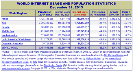 Immagine-internet-stats-users-in-the-world