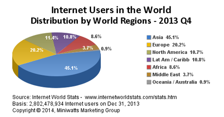 Immagine-internet-users-in-the-world