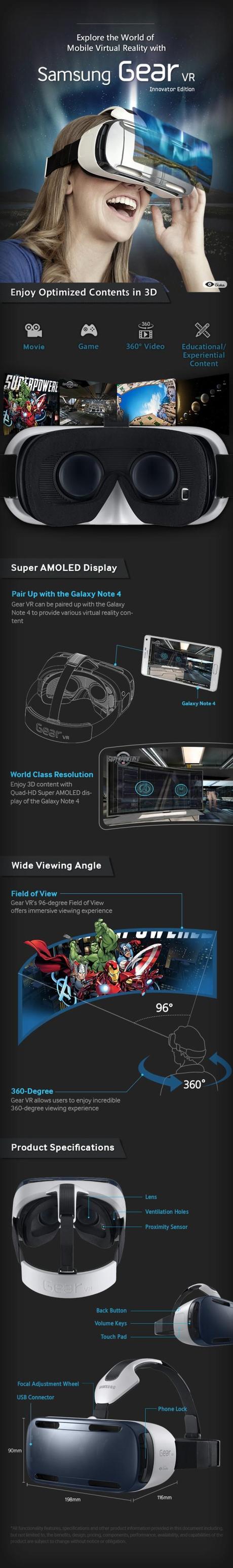 gear vr infografica