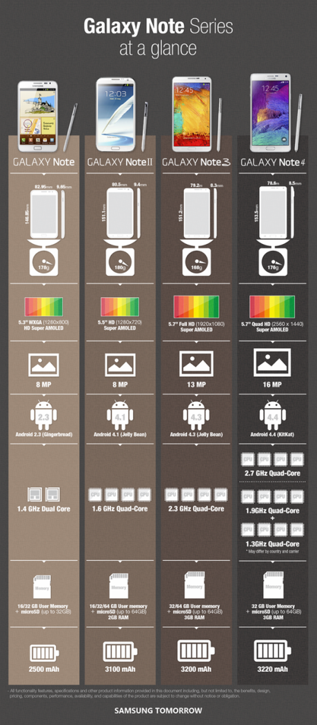 infografica samsung Infographic-Galaxy-Note-Series-at-a-glance