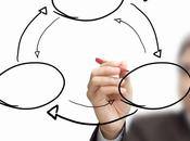 Business Plan: cause crisi aziendale