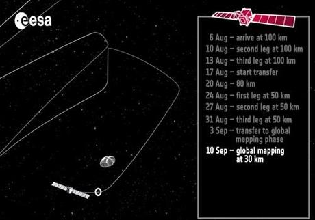 ESA Rosetta: screenshot orbita 10 settembre