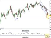 Euro/Dollaro: primo scoglio