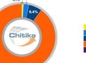 percento degli utenti hanno prima lancio dell’iPhone