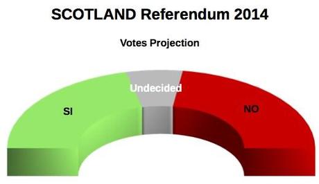 SCOTLAND Independence Referendum (9 Sept 2014 proj.)