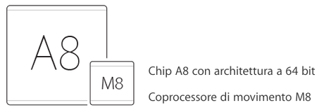 Processore Apple A8 e coprocessore M8