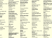 Guida HTML: fonts @font-face.
