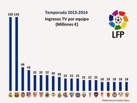 Ripartizione Diritti TV Premier League Liga Serie A Bundesliga