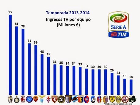 Ripartizione Diritti TV Premier League Liga Serie A Bundesliga