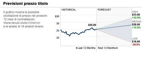 Investire in dividendi: I migliori investimenti che non temono i ritracciamenti