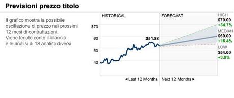 Investire in dividendi: I migliori investimenti che non temono i ritracciamenti