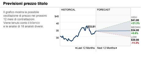Investire in dividendi: I migliori investimenti che non temono i ritracciamenti