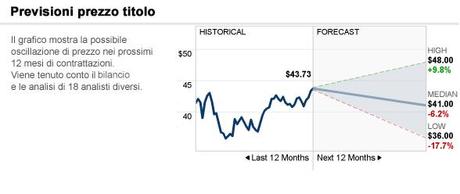 Investire in dividendi: I migliori investimenti che non temono i ritracciamenti