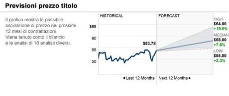 Investire in dividendi: I migliori investimenti che non temono i ritracciamenti