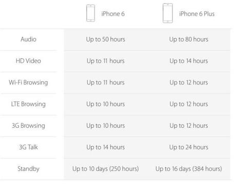 iPhone6plusbattery-640x504