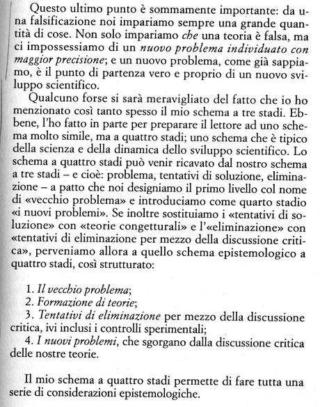 Karl R. Popper, Tutta la vita è risolvere problemi. Scritti sulla conoscenza, la storia e la politica, Rusconi 1996, p. 25-29 e 35-41