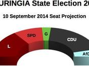 THURINGIA State Election Sept 2014 proj.): 34,8% (+8,0%), Linke 26,8%, 16,5%