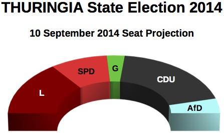 THURINGIA State Election (10 Sept 2014 proj.)