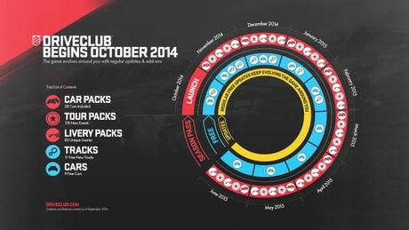 driveclub-dlc-infographic