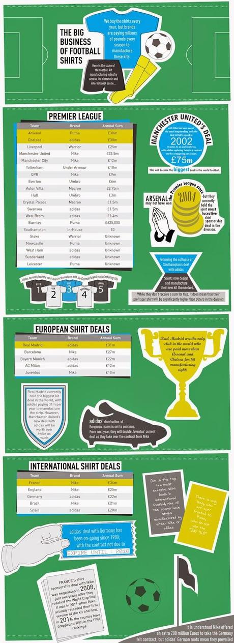 Le sponsorizzazioni tecniche della Premier League