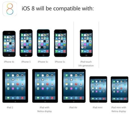 ios-8-supported-devices
