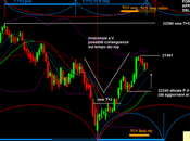 Ftsemib: cicli perdere