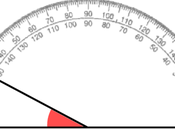 Indovina l’angolo, senza goniometro