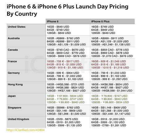 iPhone-6-iPhone-6-Plus-Prix-Pays-Lancement