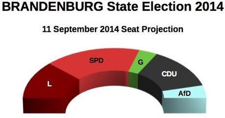 BRANDENBURG State Election (11 Sept 2014 proj.)