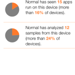 Normal Battery analytics 07