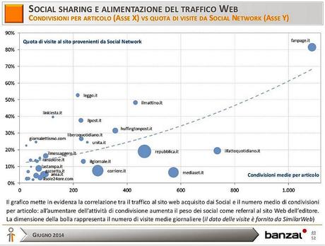 Social Sharing e Traffico News