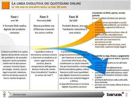 Linea Evolutiva Giornali