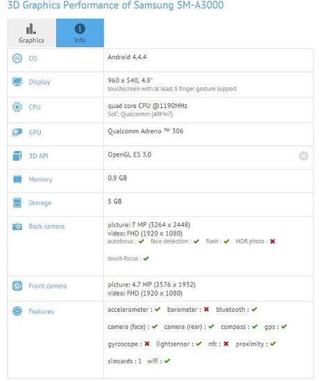 Samsung SM A300 Samsung SM A300: specifiche tecniche emerse in un benchmark news  Samsung SM A300 samsung 