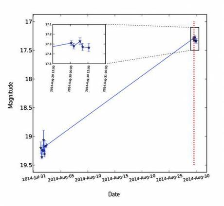 ESA GAIA scopre la prima supernova