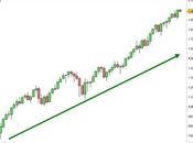 S&amp;P 500: leggero calo settimanale