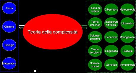 Complessità e sistema della difesa delle piante