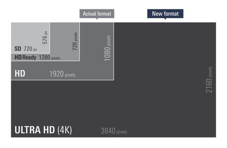 La MotoGP testa la diretta in 4K Ultra High definition nel GP di Misano