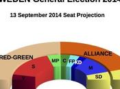 SWEDEN General Election Sept 2014 proj.): Red-Green (+33), Alliance 140,